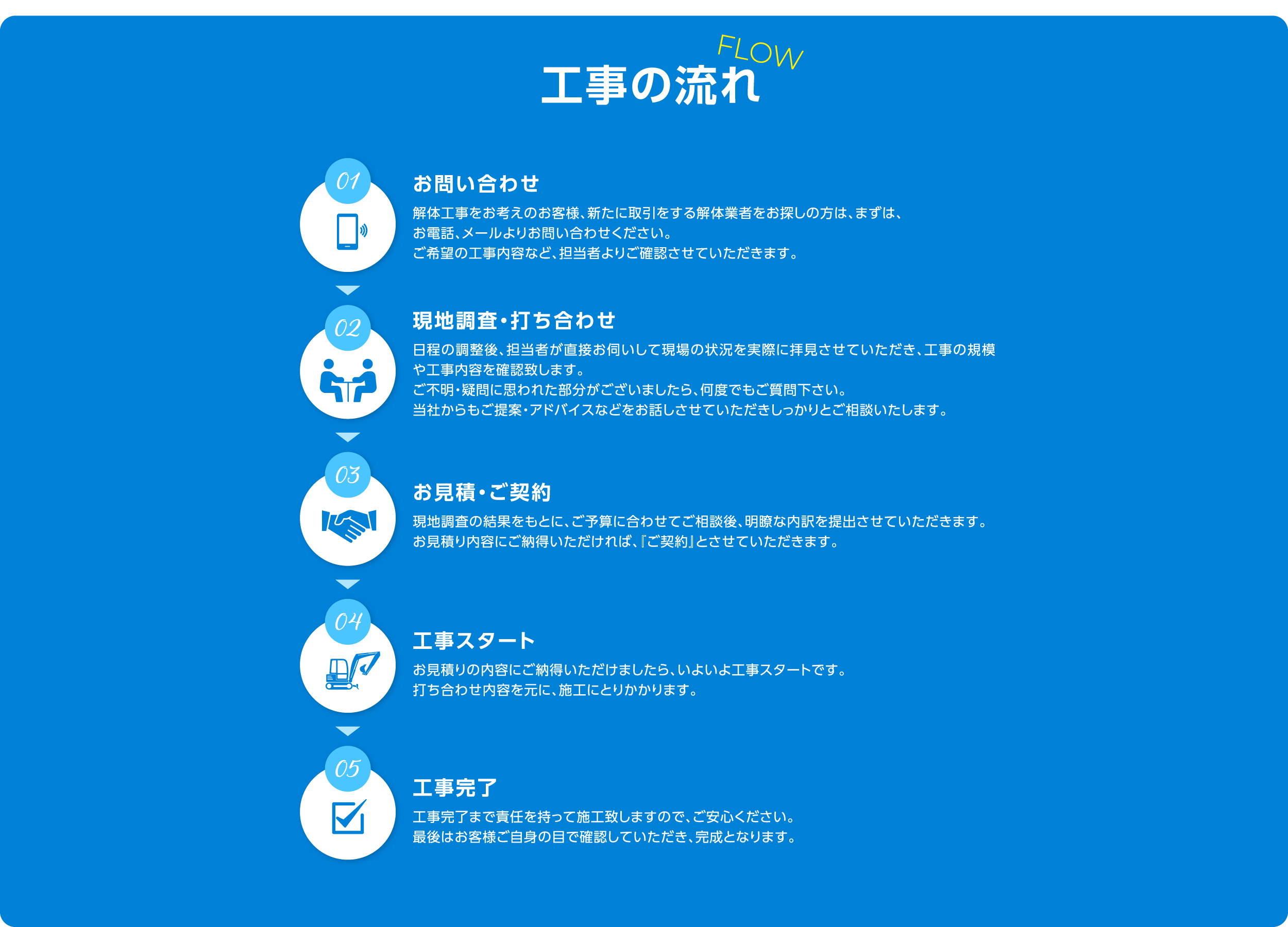 工事の流れ