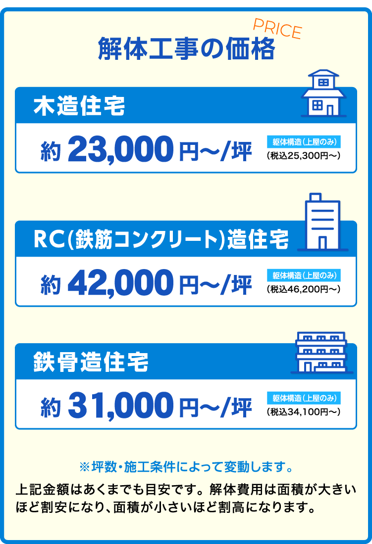 解体工事の価格