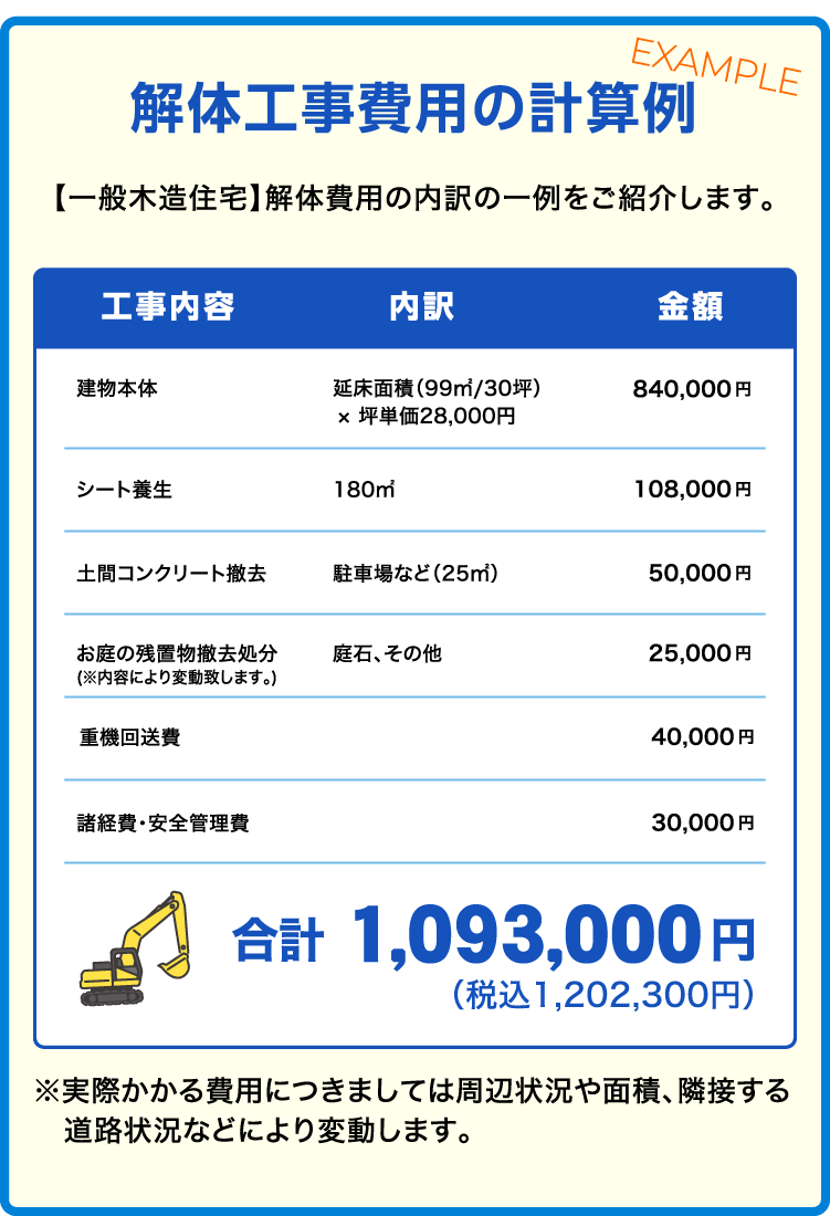 解体工事の計算例
